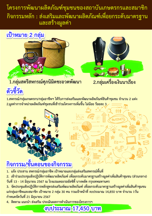 info พัฒนาผลิตภัณฑ์