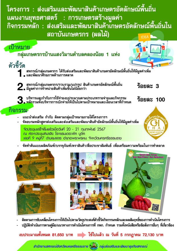 info อัตลักษณ์