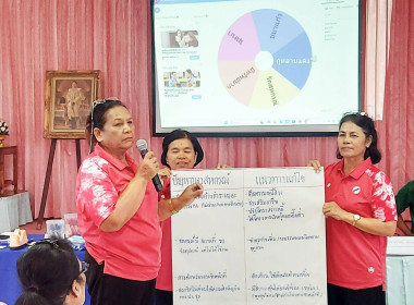 ร่วมจัดทำแผนกลยุทธ์ของสหกรณ์การเกษตรพระพรหม จำกัด ณ ... พารามิเตอร์รูปภาพ 7