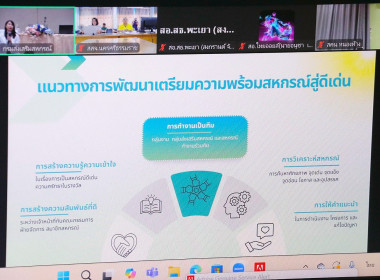 โครงการประชุมเชิงปฏิบัติการแนวทางส่งเสริมพัฒนาความพร้อมสหกรณ์สู่สหกรณ์ดีเด่นแห่งชาติ โดยมีวัตถุประสงค์เพื่อส่งเสริมให้สหกรณ์นอกภาคการเกษตรมีระบบการบริหารจัดการที่ดี เป็นสหกรณ์ที่มีความเข็มแข็ง เพิ่มขีดความสามารถและยกระดับสหกรณ์ให้มีความสามารถในการแข่งขัน ... พารามิเตอร์รูปภาพ 8