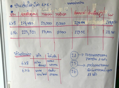 ร่วมสังเกตการณ์กระบวนการถอดราคาวัสดุบ้านของสมาชิกสหกรณ์เคหสถานบ้านมั่นคงปากนครพัฒนา จำกัด เพื่อนำไปประกอบงบการเงินของสหกรณ์ โดยเป็นการเลือกตัวแทนบ้าน 4 หลังเพื่อเป็นต้นแบบในการประเมิณราคาวัสดุ และร่วมกับสมาชิกสหกรณ์เพื่อหาข้อตกลงร่วมกันในการเลือกใชิวิธีก ... พารามิเตอร์รูปภาพ 4