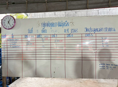 ลงพื้นที่เข้าตรวจสอบการรวบรวมผลผลิต คุณภาพผลผลิต ... พารามิเตอร์รูปภาพ 17