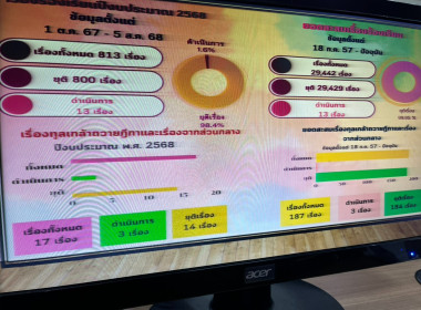 โครงการสัมมนาเชิงปฏิบัติการศูนย์ดำรงธรรมจังหวัดนครศรีธรรมราช นำสุขสู่ปวงชน ประจำปีงบประมาณ พ.ศ. 2568 และมอบนโยบายการทำงานให้เกิดประสิทธิภาพ โดยมีนางพัชร์ธนนันท์ ศรีเมืองผู้อำนวยการกลุ่มงานศูนย์ดำรงธรรมจังหวัดนครศรีธรรมราช หัวหน้าส่วนราชการ ผู้แทนศูนย์ดำร ... พารามิเตอร์รูปภาพ 7