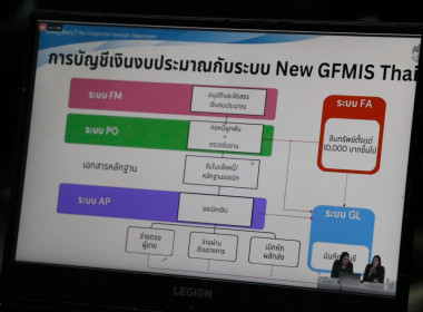 โครงการฝึกอบรมเชิงปฏิบัติการเพื่อเสริมสร้างสมรรถนะ ... พารามิเตอร์รูปภาพ 7