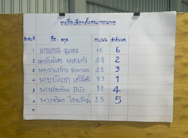 ประชุมใหญ่สามัญประจำปีสำหรับปีบัญชีสิ้นสุด 31 มีนาคม 2569 ... พารามิเตอร์รูปภาพ 8