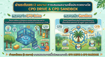สำนักงานสหกรณ์จังหวัดนครศรีธรรมราช ... พารามิเตอร์รูปภาพ 1